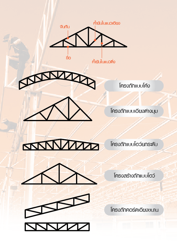 Steel truss design-01